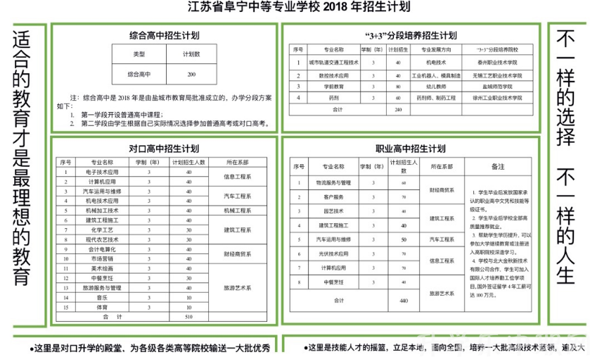 江蘇省，江蘇省阜寧中等專業(yè)學(xué)校