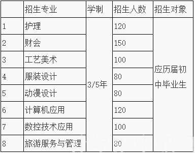 江蘇省，鎮(zhèn)江市潤(rùn)州中等專(zhuān)業(yè)學(xué)校，招生計(jì)劃