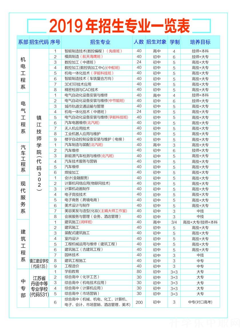 江蘇省丹徒中等專業(yè)學校