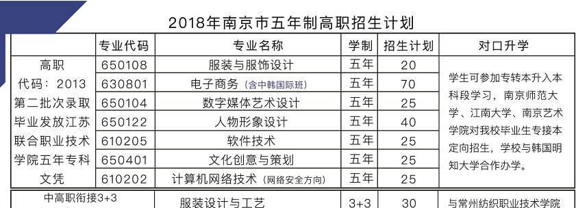 2020年江蘇中職，南京中華中等專業(yè)學(xué)校，招生