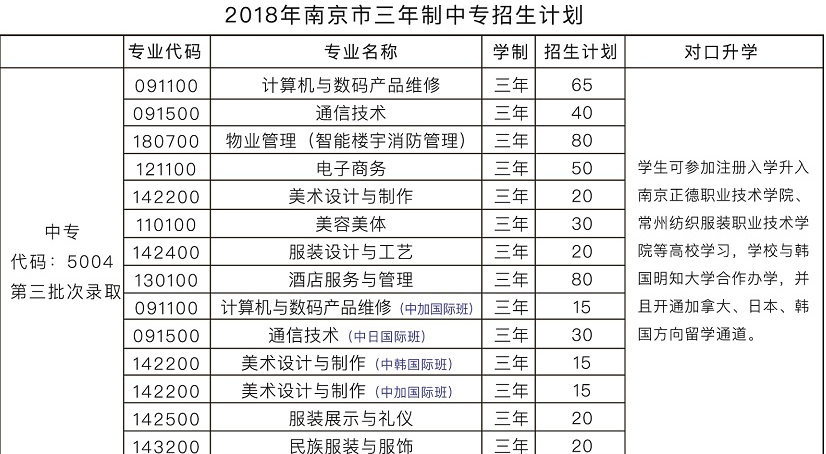 2020年江蘇中職，南京中華中等專業(yè)學(xué)校，招生