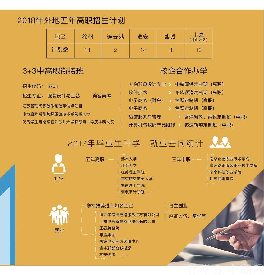 2020年江蘇中職，南京中華中等專業(yè)學(xué)校，招生