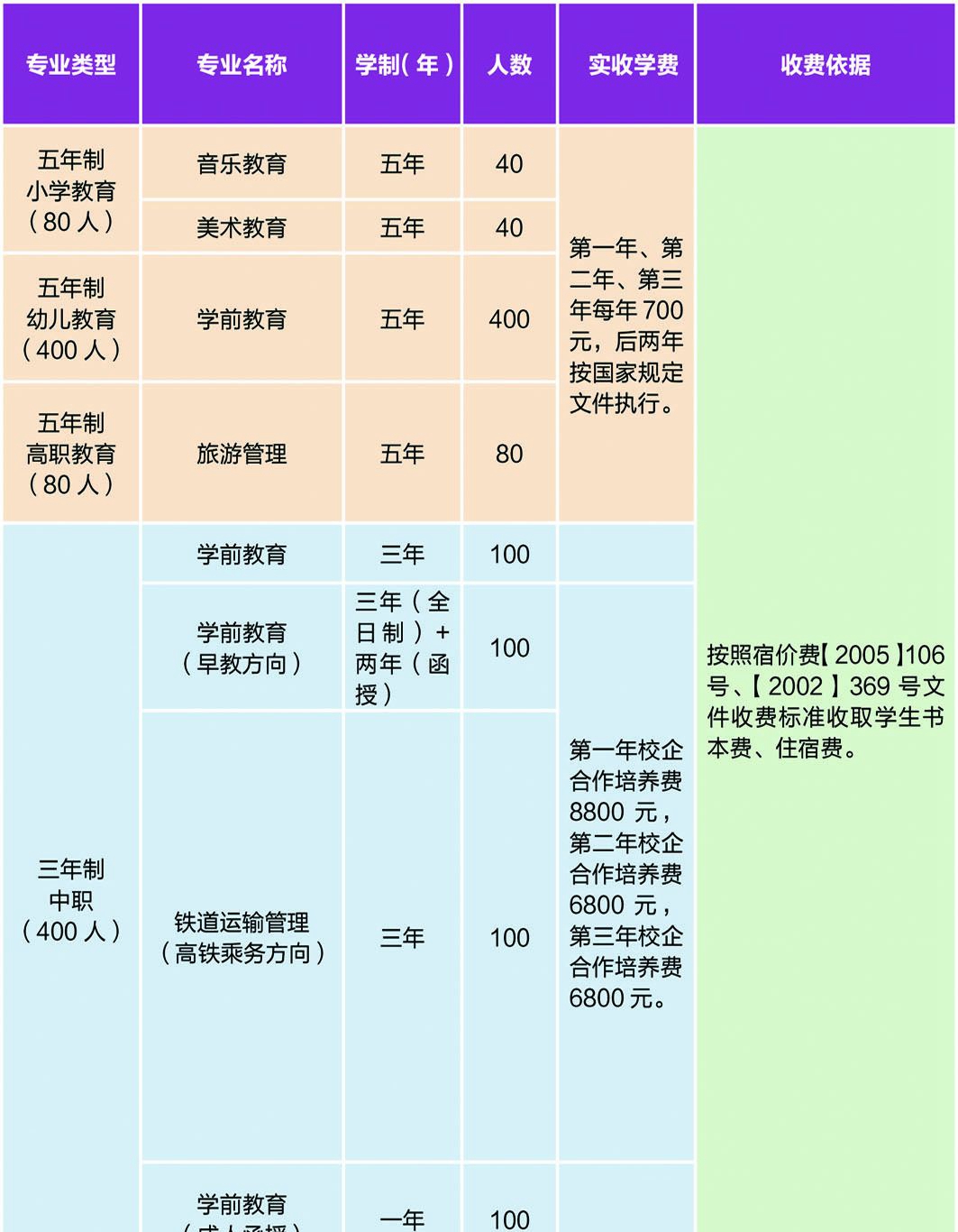 宿遷高等師范學(xué)校，江蘇中職