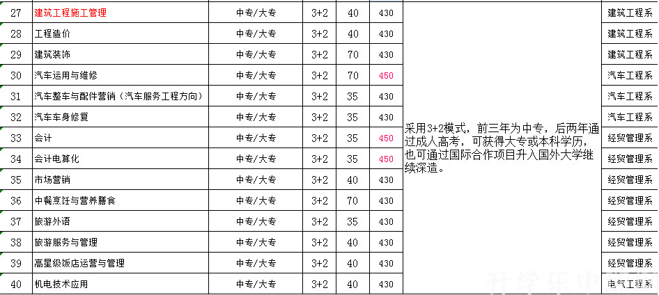 江蘇省武進(jìn)中等專業(yè)學(xué)校