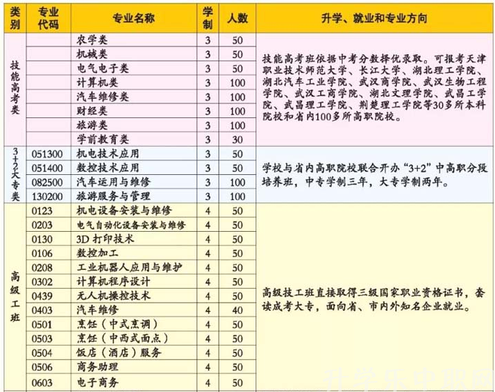 宜昌市機(jī)電工程學(xué)校