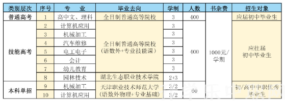 隨州市高級技工學(xué)校