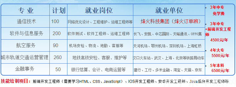 武漢應(yīng)用科技學(xué)校