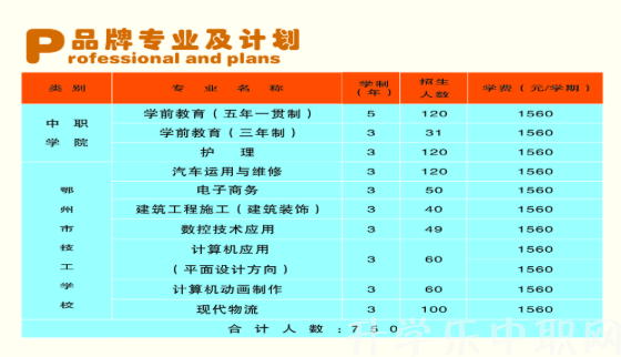 鄂州職業(yè)大學中等職業(yè)技術(shù)學院