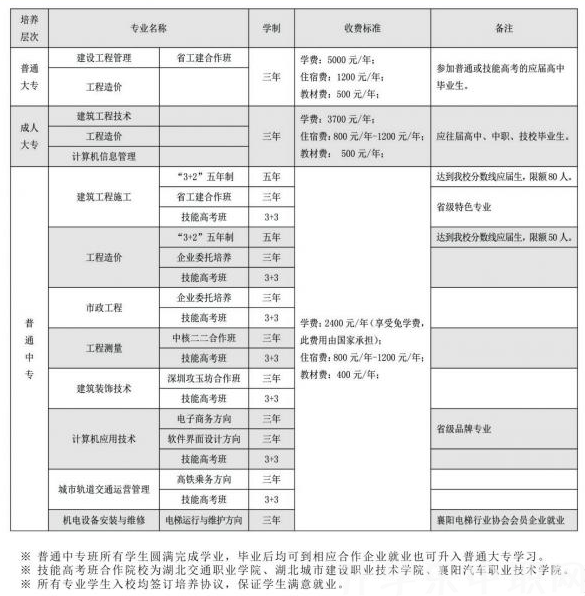 湖北省工業(yè)建筑學校