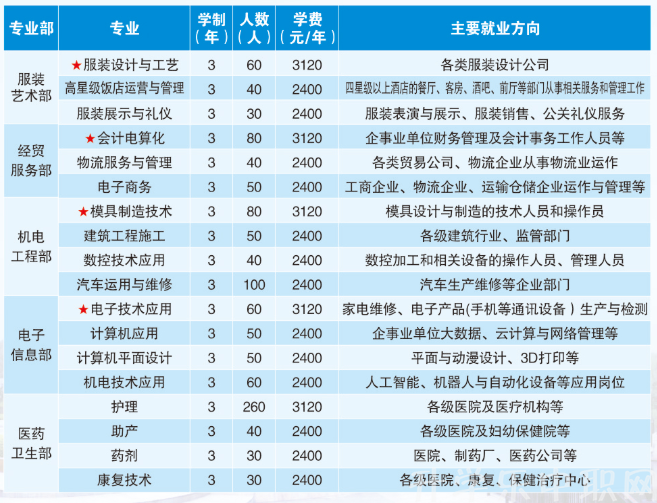 湖北城市職業(yè)學(xué)校