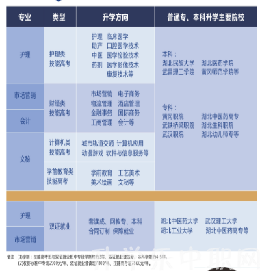 湖北現(xiàn)代科技學(xué)校