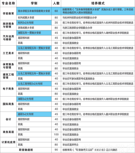 義烏市國際商貿(mào)學(xué)校