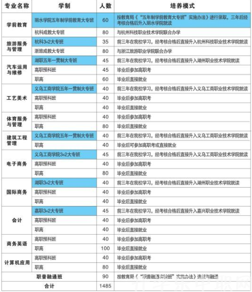 義烏市國(guó)際商貿(mào)學(xué)校