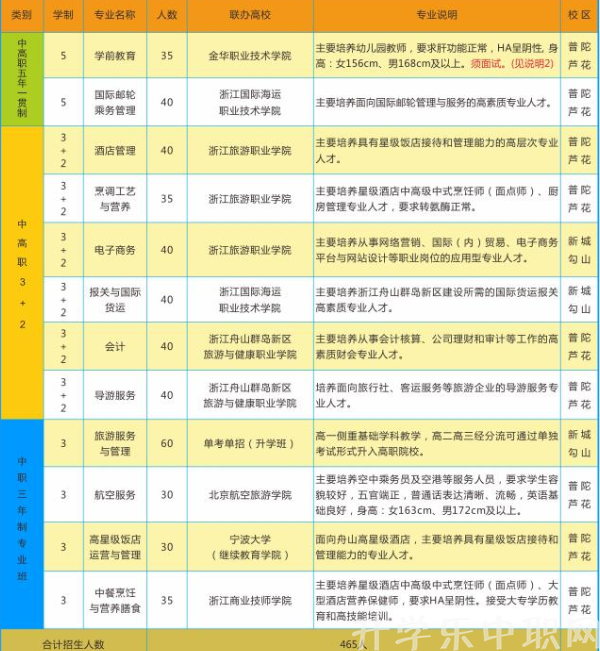 舟山市普陀區(qū)職業(yè)技術(shù)教育中心