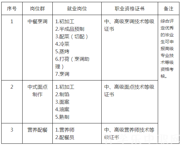 吉林省城市建設(shè)學(xué)校