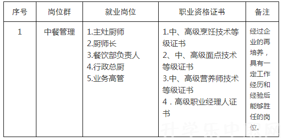 吉林省城市建設(shè)學(xué)校