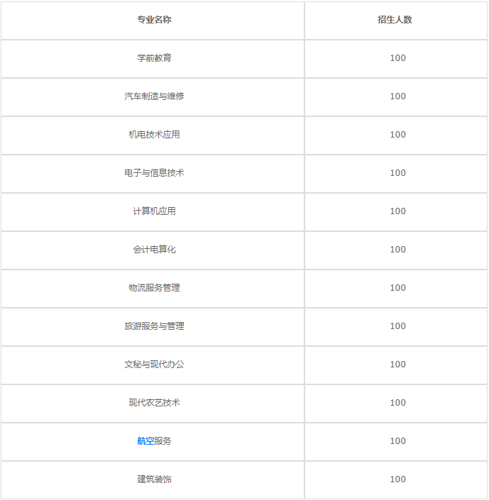 重慶第二農(nóng)業(yè)學(xué)校2023招生計劃