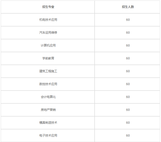 重慶機(jī)電工業(yè)學(xué)校2023年招生計(jì)劃