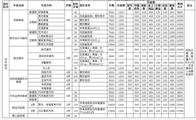 2023年四川愛華職業(yè)學院招生計劃