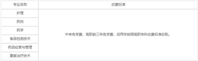 四川省樂山衛(wèi)生學(xué)校2023年各專業(yè)學(xué)費(fèi)