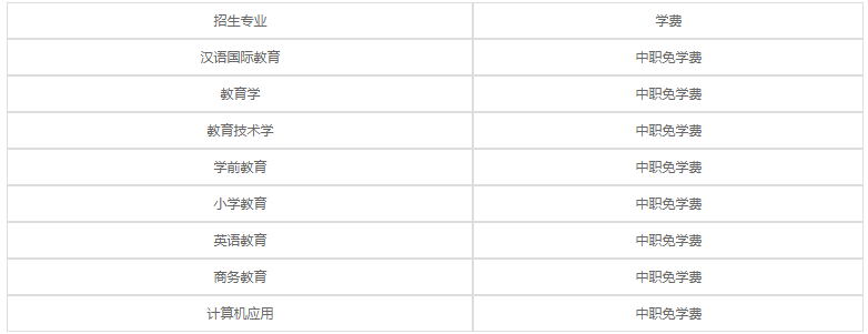 四川南充師范學校2023年各專業(yè)學費