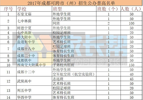 2023年成都中考自主招生學(xué)校有哪些