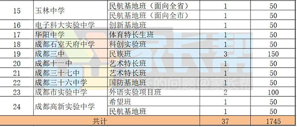 2023年成都中考自主招生學(xué)校有哪些