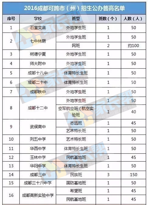 2023年成都中考自主招生學(xué)校有哪些