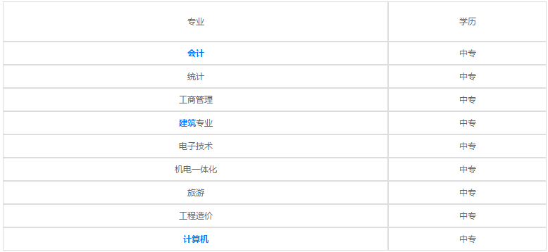 貴陽興筑工業(yè)學校2023年招生計劃