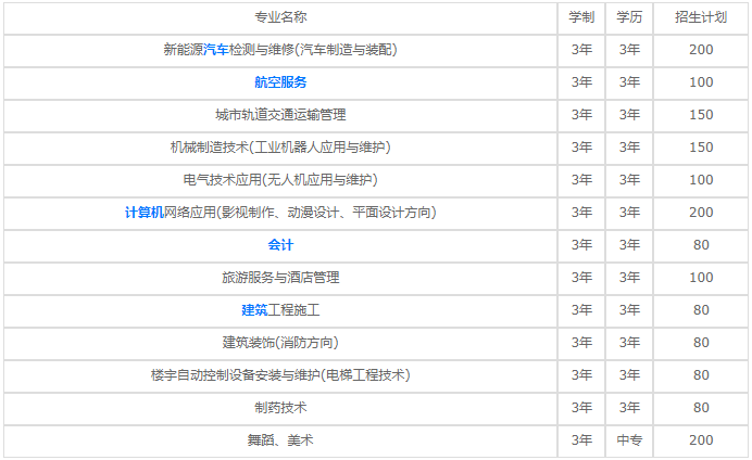 貴陽精工科技學校2023年招生專業(yè)