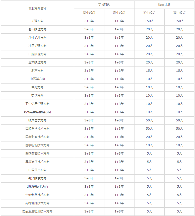 重慶衛(wèi)生技工學(xué)校招生計(jì)劃