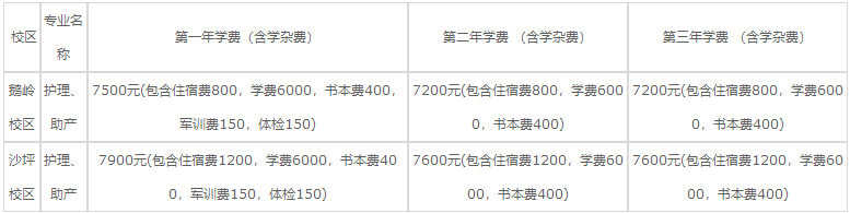 重慶知行衛(wèi)生學校2023學費