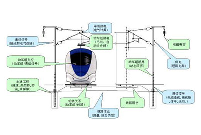 選擇鐵路專業(yè)學校會不會有對口專業(yè)選擇