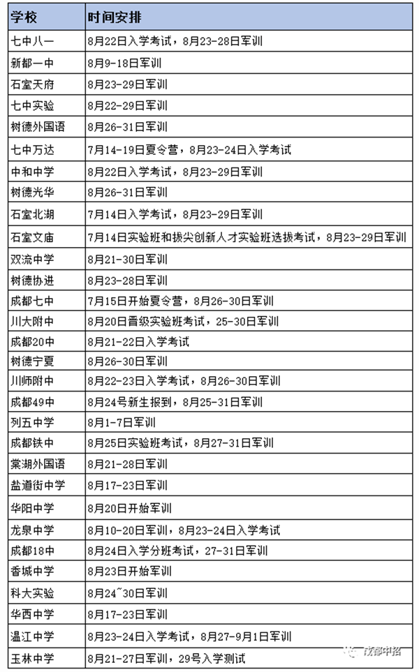 2024年成都各高中新生軍訓(xùn)時(shí)間匯總